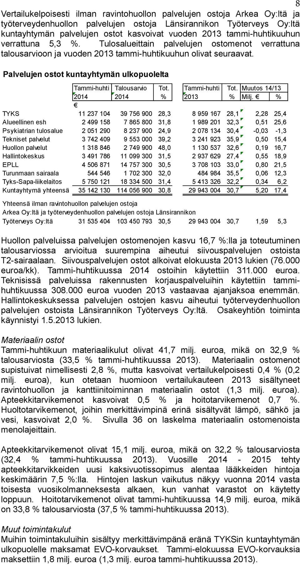 Palvelujen ostot kuntayhtymän ulkopuolelta Tammi-huhti Talousarvio Tot. Tammi-huhti Tot. Muutos 14/13 214 214 % 213 % Milj.