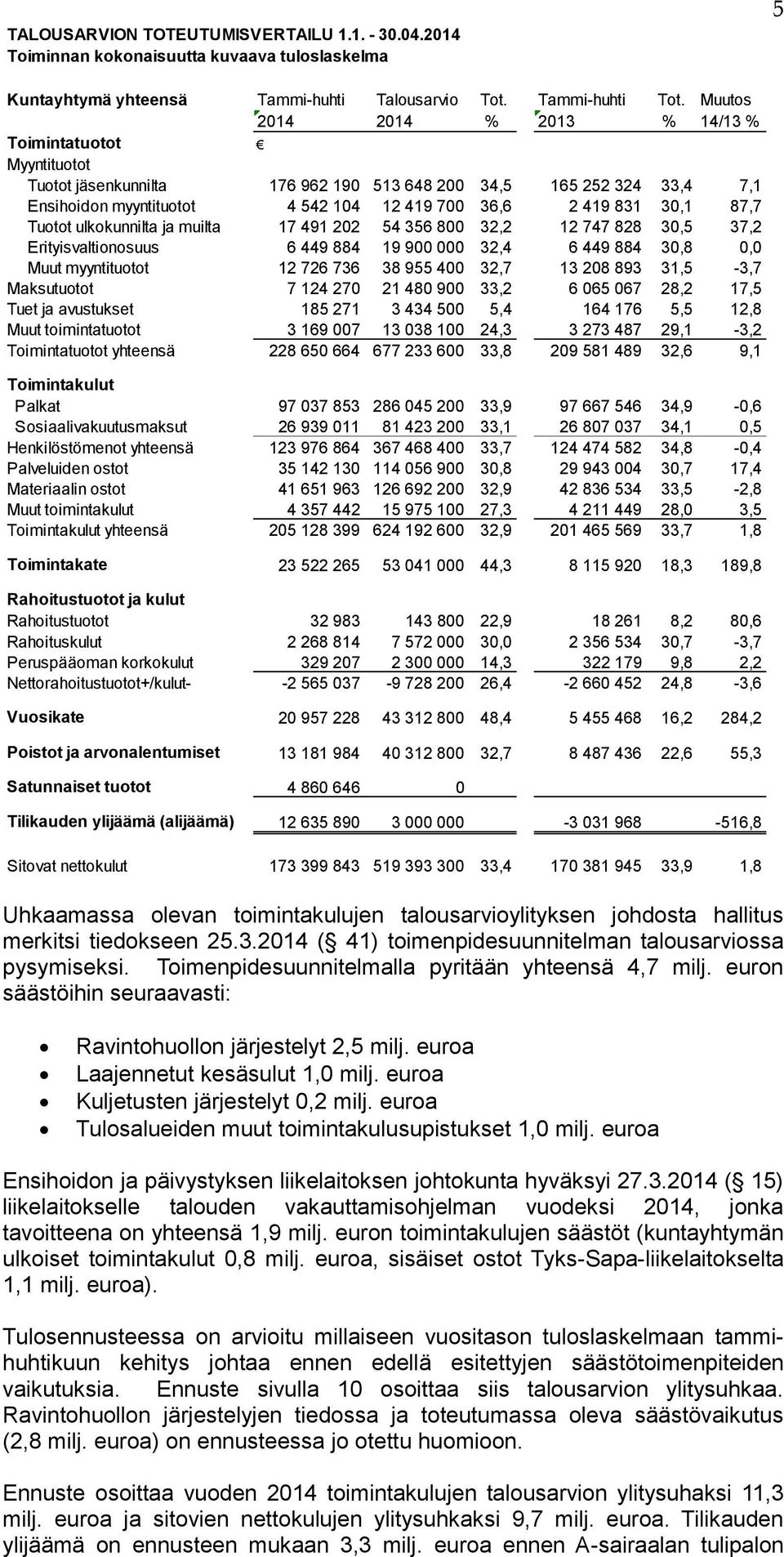 ulkokunnilta ja muilta 17 491 22 54 356 8 32,2 12 747 828 3,5 37,2 Erityisvaltionosuus 6 449 884 19 9 32,4 6 449 884 3,8, Muut myyntituotot 12 726 736 38 955 4 32,7 13 28 893 31,5-3,7 Maksutuotot 7