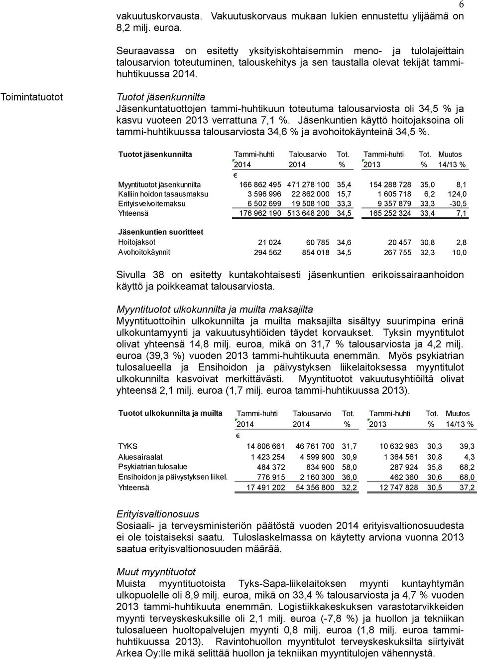 Toimintatuotot Tuotot jäsenkunnilta Jäsenkuntatuottojen tammi-huhtikuun toteutuma talousarviosta oli 34,5 % ja kasvu vuoteen 213 verrattuna 7,1 %.