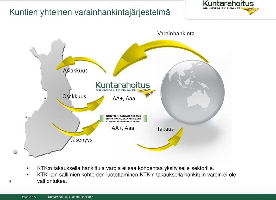 hankittuja varoja ei saa kohdentaa yksityiselle sektorille.