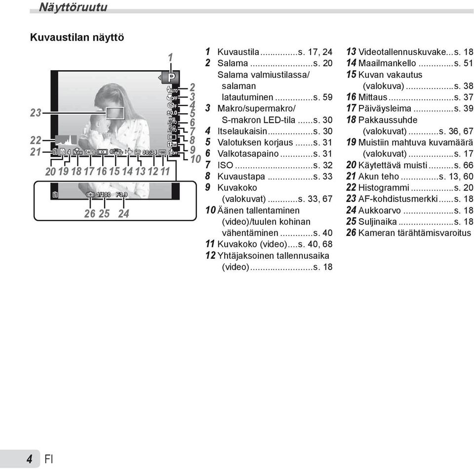 ..s. 33, 67 10 Äänen tallentaminen (video)/tuulen kohinan vähentäminen...s. 40 11 Kuvakoko (video)...s. 40, 68 12 Yhtäjaksoinen tallennusaika (video)...s. 18 13 Videotallennuskuvake...s. 18 14 Maailmankello.