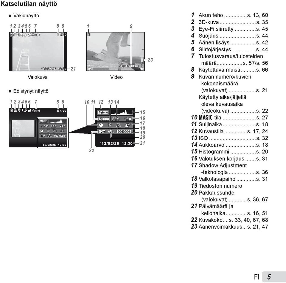 ..s. 22 1/1000 F3.9 2.0 16 10 P-tila...s. 27 MAGIC ISO WB 1/1000 F3.9 2.0 1 100 17 11 Suljinaika...s. 18 WB 100 18 ISO 1 12M NORM 100-0004 19 12 Kuvaustila...s. 17, 24 12M NORM 100-0004 20 13 ISO...s. 32 12/02/26 12:30 12/02/26 12:30 21 14 Aukkoarvo.