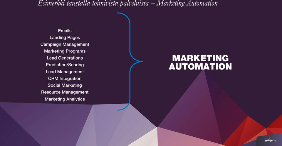 Prediction/Scoring Lead Management CRM Integration Social Marketing