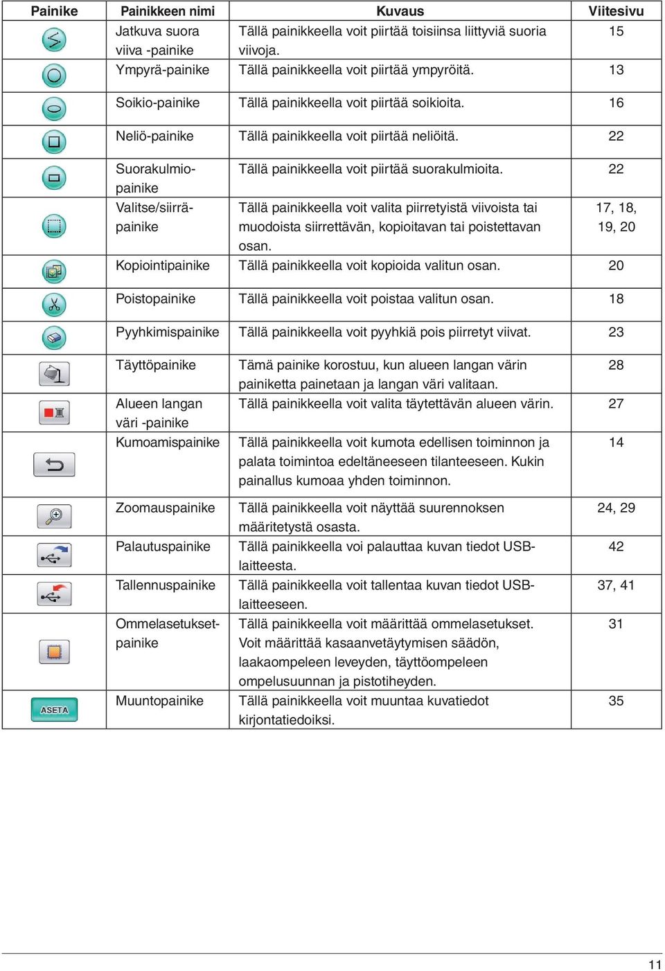 22 Suorakulmiopainike Valitse/siirräpainike Tällä painikkeella voit piirtää suorakulmioita.