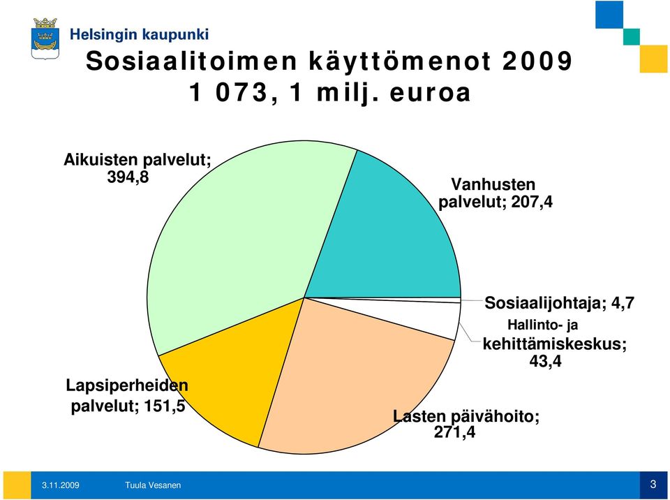 Lapsiperheiden palvelut; 151,5 Lasten päivähoito; 271,4