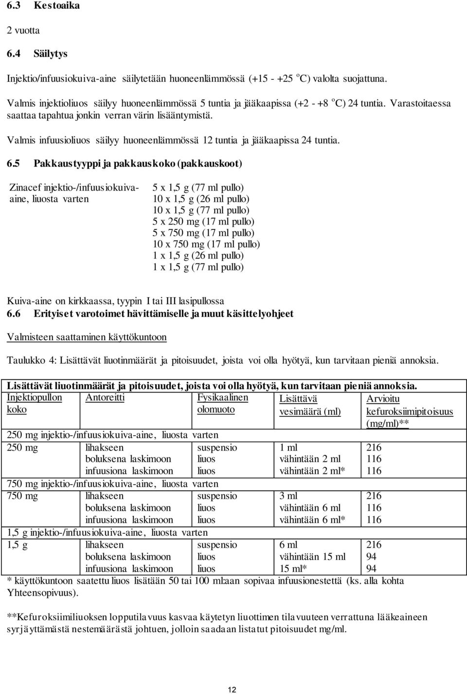 Valmis infuusioliuos säilyy huoneenlämmössä 12 tuntia ja jääkaapissa 24 tuntia. 6.