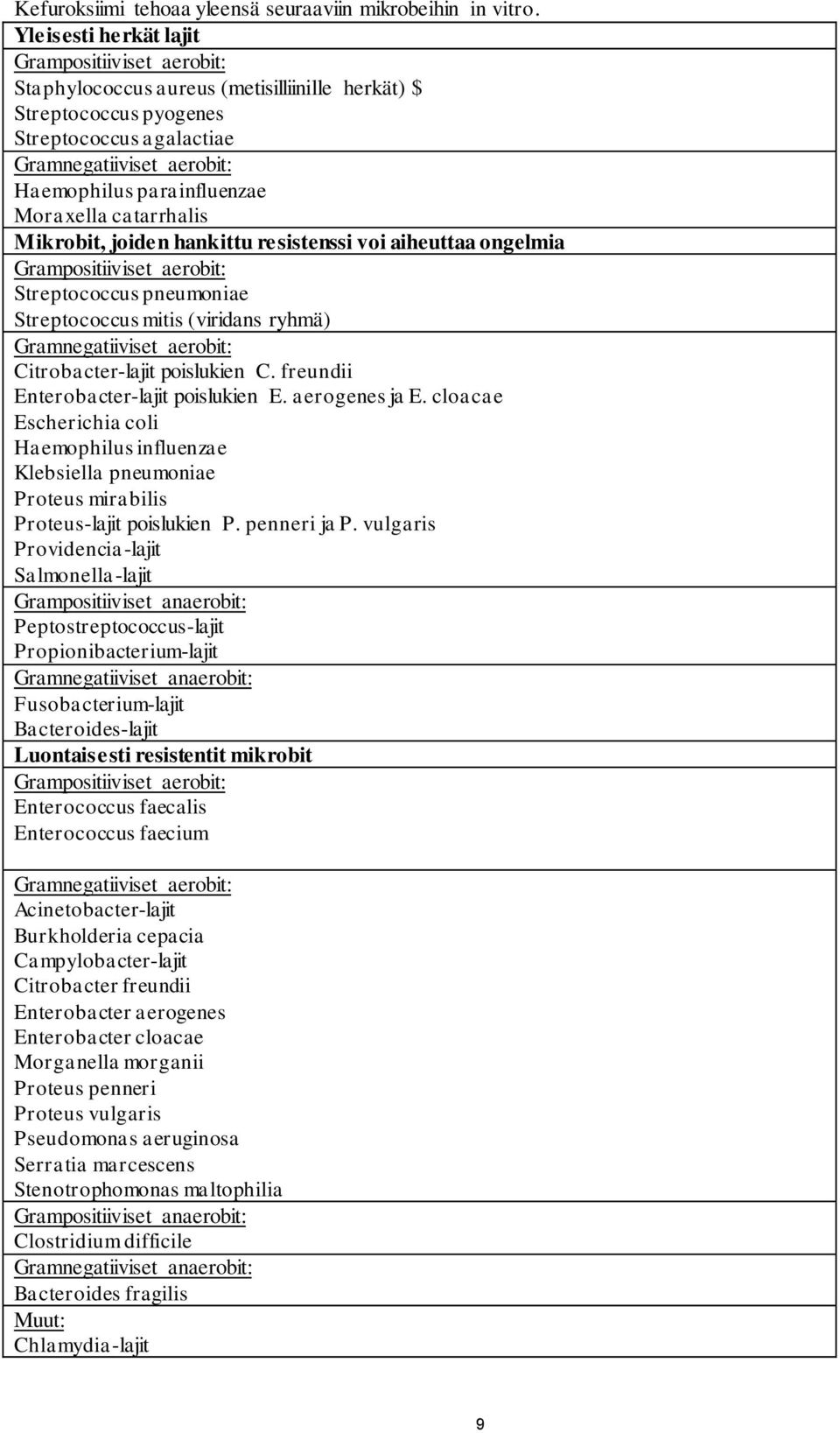 Moraxella catarrhalis Mikrobit, joiden hankittu resistenssi voi aiheuttaa ongelmia Grampositiiviset aerobit: Streptococcus pneumoniae Streptococcus mitis (viridans ryhmä) Gramnegatiiviset aerobit: