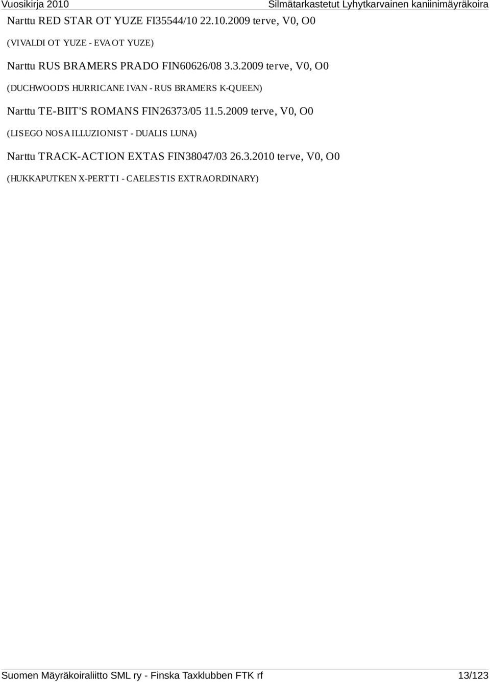 3.2009 terve, V0, O0 (DUCHWOOD'S HURRICANE IVAN - RUS BRAMERS K-QUEEN) Narttu TE-BIIT'S ROMANS FIN26373/05 