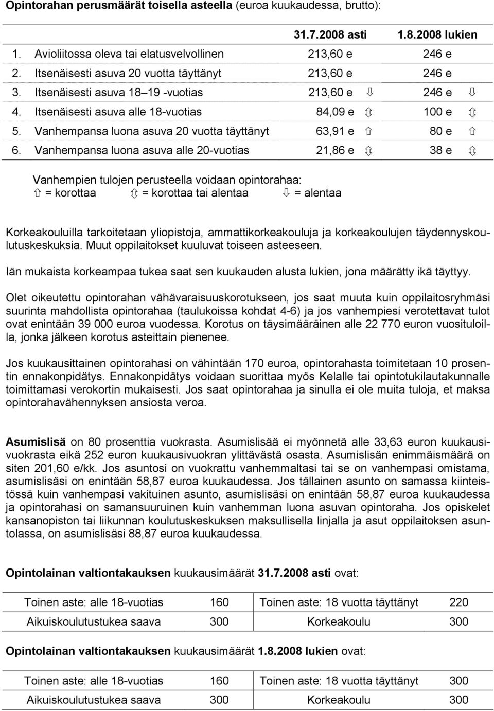 Vanhempansa luona asuva 20 vuotta täyttänyt 63,91 e 80 e 6.