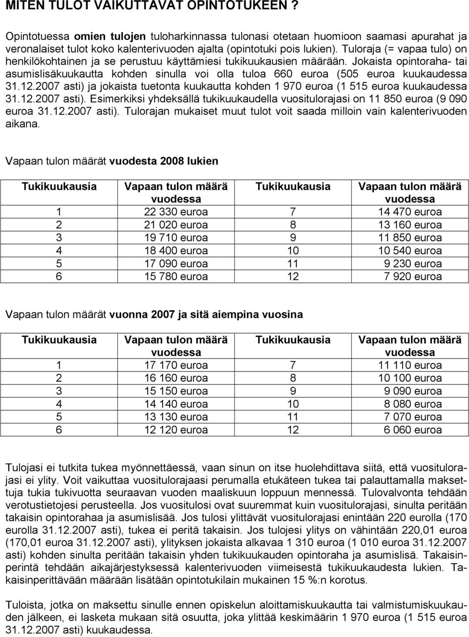 Jokaista opintoraha- tai asumislisäkuukautta kohden sinulla voi olla tuloa 660 euroa (505 euroa kuukaudessa 31.12.