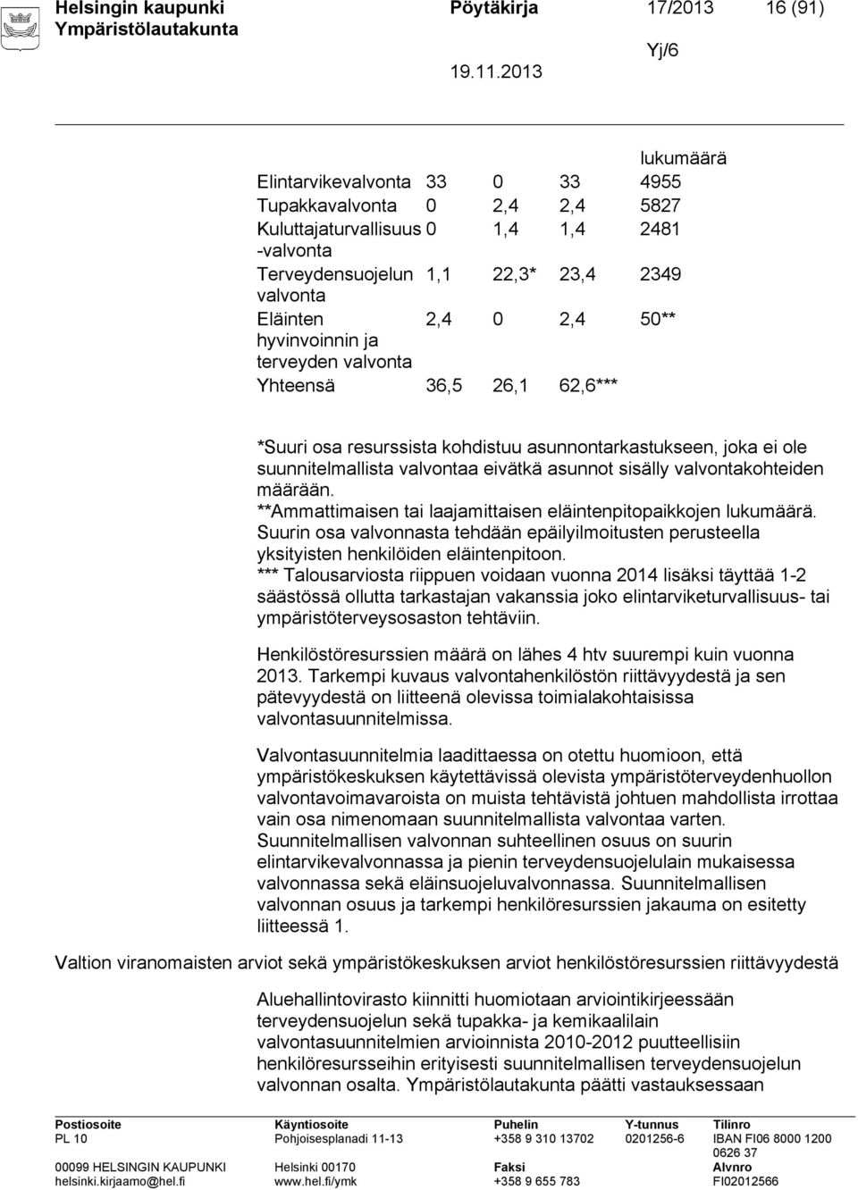 eivätkä asunnot sisälly valvontakohteiden määrään. **Ammattimaisen tai laajamittaisen eläintenpitopaikkojen lukumäärä.