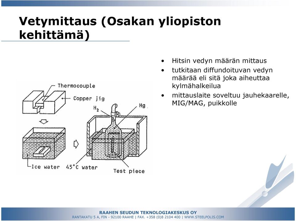 vedyn määrää eli sitä joka aiheuttaa