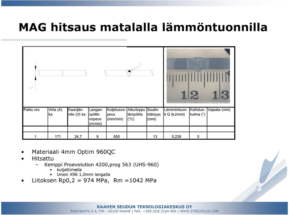 Kallistuskulma ( ) Vajaata (mm) 1 171 24,7 9 850 13 0,239 0 Materiaali 4mm Optim 960QC Hitsattu Kemppi