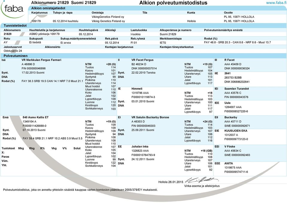 2013 Suomi Hedelmällisyys 107 Syntymä 99 FAY 38.3 SRB 19.5 CAN 14.1 NRF 7.0 Muut 21.