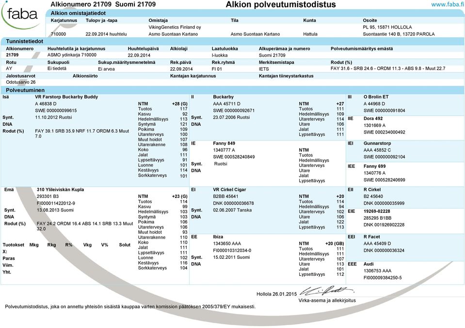 10.2012 Ruotsi FAY 39.1 SRB 35.9 NRF 11.7 ORDM 6.3 Muut 7.0 310 Ylileiviskän Kupla 293301 B3 FI000011422012-9 13.08.2013 Suomi FAY 24.2 ORDM 16.4 ABS 14.1 SRB 13.3 Muut 32.