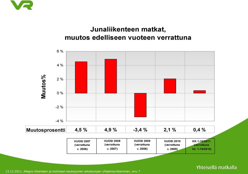 2006) VUOSI 2008 (verrattuna v. 2007) VUOSI 2009 (verrattuna v. 2008) VUOSI 2010 (verrattuna v.