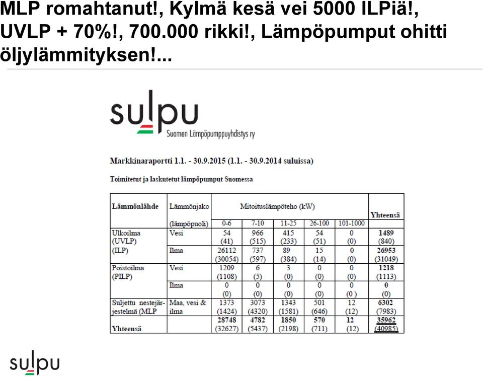 , UVLP + 70%!, 700.