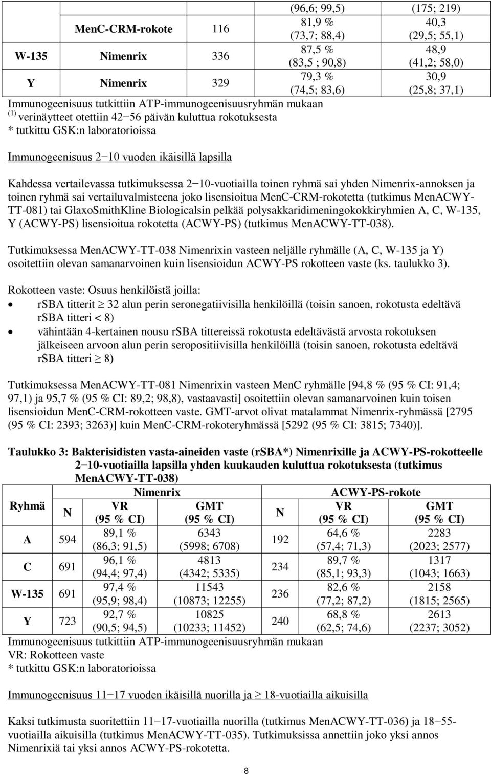 lapsilla Kahdessa vertailevassa tutkimuksessa 2 10-vuotiailla toinen ryhmä sai yhden imenrix-annoksen ja toinen ryhmä sai vertailuvalmisteena joko lisensioitua MenC-CRM-rokotetta (tutkimus MenACWY-