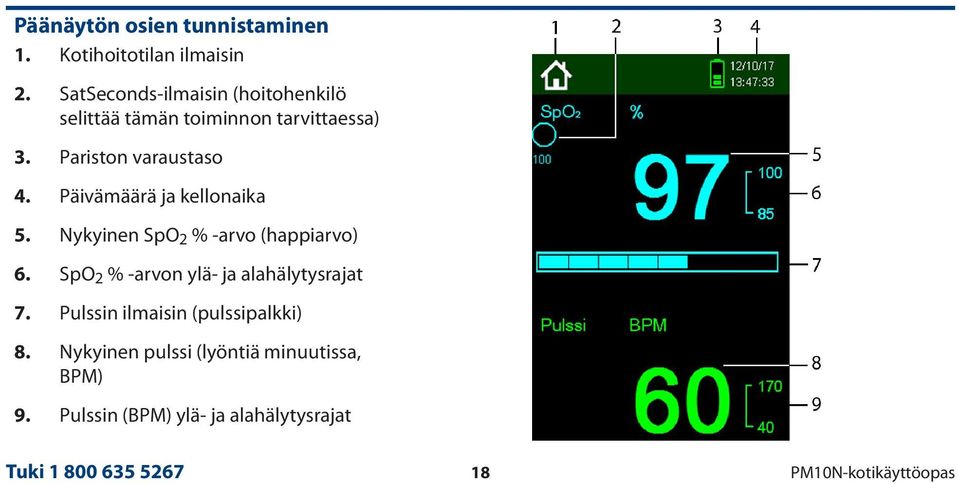Päivämäärä ja kellonaika 5. Nykyinen SpO 2 % -arvo (happiarvo) 6. SpO 2 % -arvon ylä- ja alahälytysrajat 7.