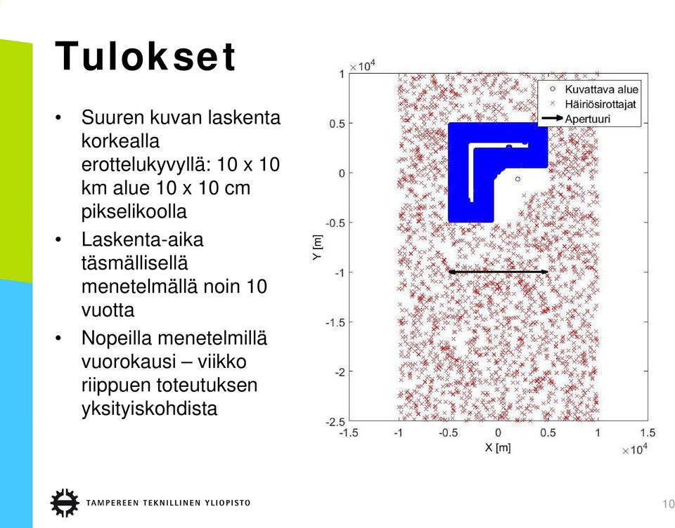 täsmällisellä menetelmällä noin 10 vuotta Nopeilla