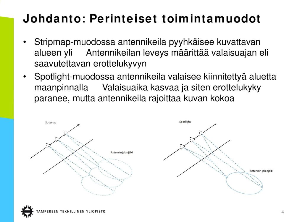erottelukyvyn Spotlight-muodossa antennikeila valaisee kiinnitettyä aluetta