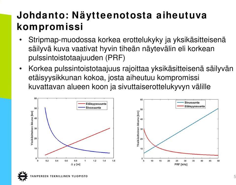 pulssintoistotaajuuden (PRF) Korkea pulssintoistotaajuus rajoittaa yksikäsitteisenä