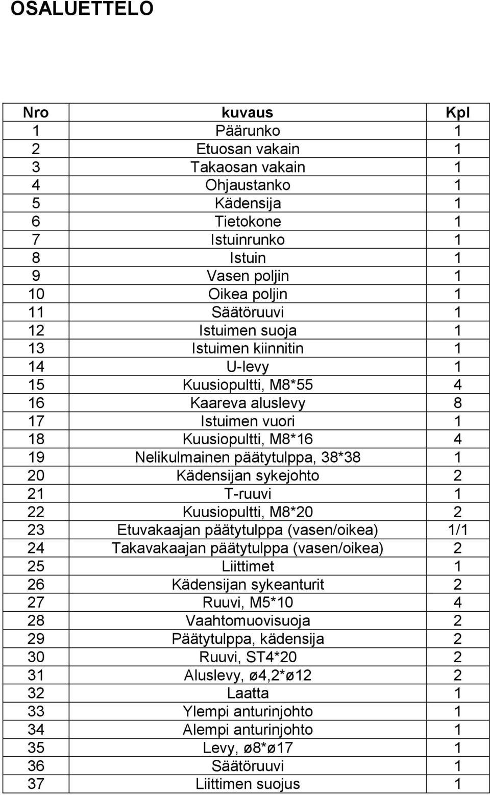 Kädensijan sykejohto 2 21 T-ruuvi 1 22 Kuusiopultti, M8*20 2 23 Etuvakaajan päätytulppa (vasen/oikea) 1/1 24 Takavakaajan päätytulppa (vasen/oikea) 2 25 Liittimet 1 26 Kädensijan sykeanturit 2 27