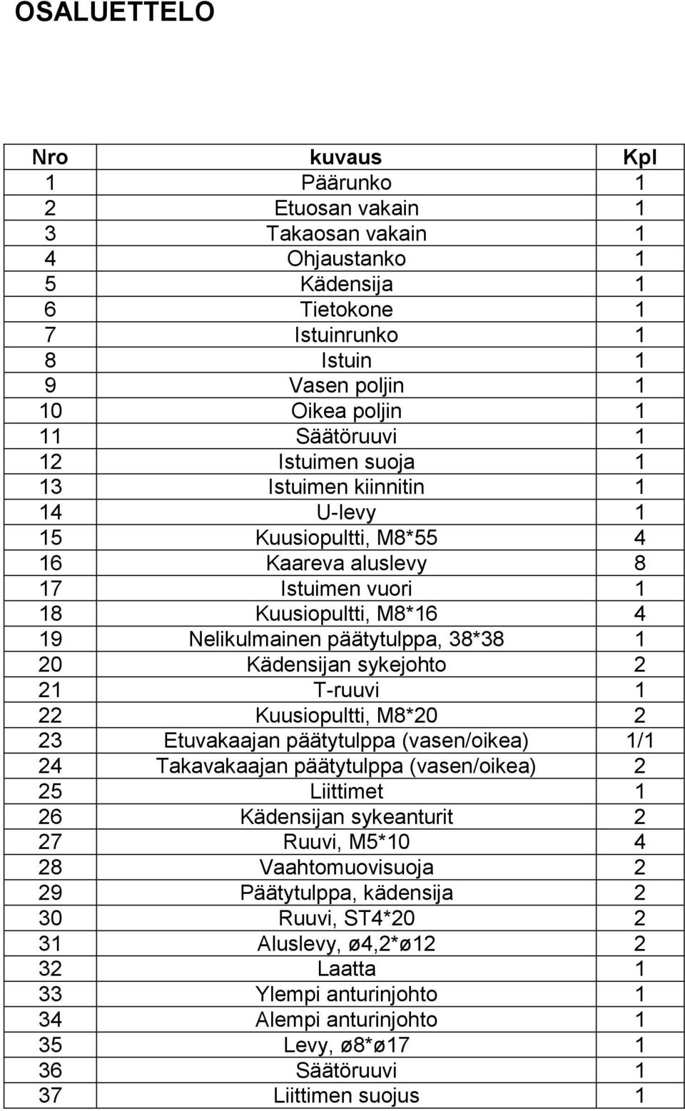 Kädensijan sykejohto 2 21 T-ruuvi 1 22 Kuusiopultti, M8*20 2 23 Etuvakaajan päätytulppa (vasen/oikea) 1/1 24 Takavakaajan päätytulppa (vasen/oikea) 2 25 Liittimet 1 26 Kädensijan sykeanturit 2 27