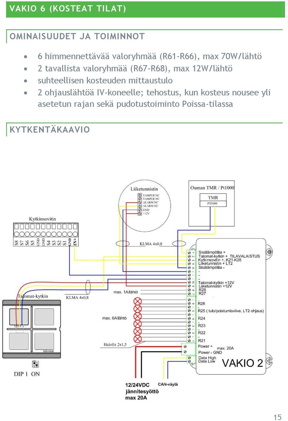 suhteellisen kosteuden mittaustulo 2 ohjauslähtöä IV-koneelle; tehostus, kun