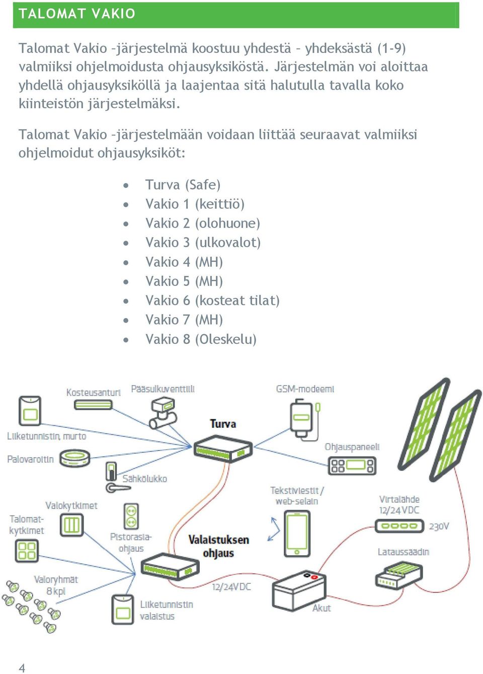 Talomat Vakio järjestelmään voidaan liittää seuraavat valmiiksi ohjelmoidut ohjausyksiköt: Turva (Safe) Vakio 1