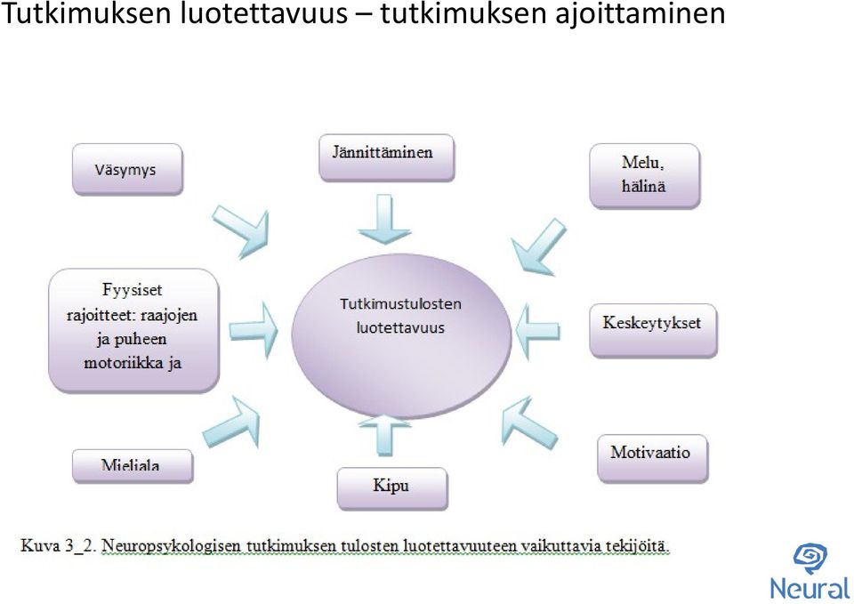 tutkimuksen