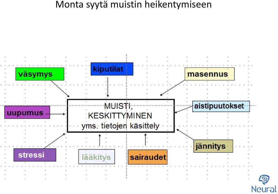 muistin