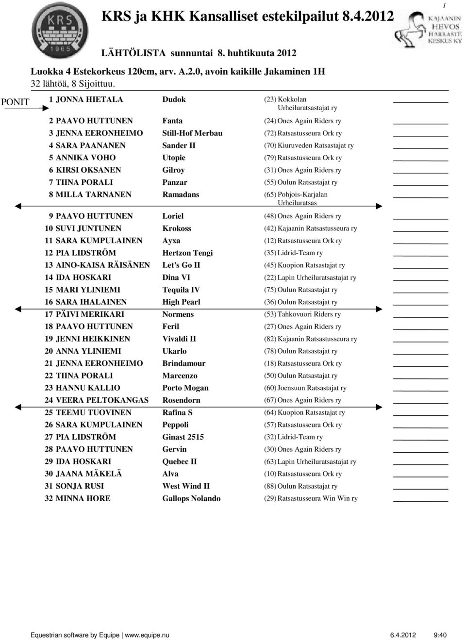 Kiuruveden Ratsastajat 5 ANNIKA VOHO Utopie (79) Ratsastusseura Ork 6 KIRSI OKSANEN Gilroy (3) Ones Again Riders 7 TIINA PORALI Panzar (55) Oulun Ratsastajat 8 MILLA TARNANEN Ramadans (65)
