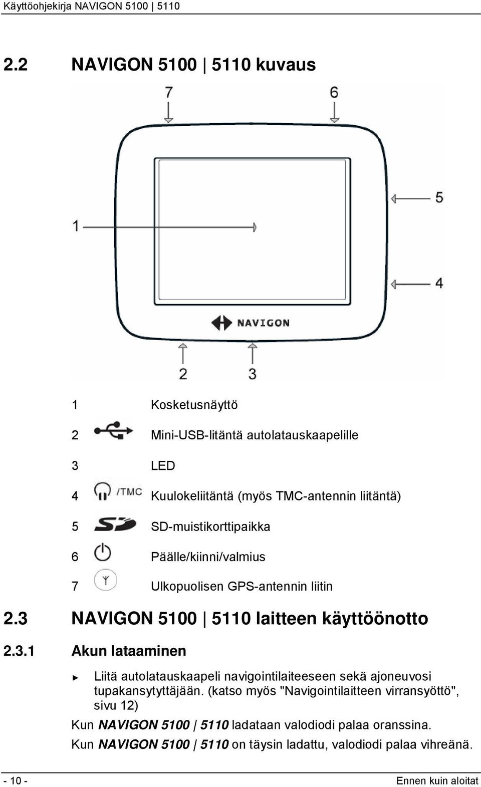 NAVIGON 5100 5110 laitteen käyttöönotto 2.3.1 Akun lataaminen Liitä autolatauskaapeli navigointilaiteeseen sekä ajoneuvosi tupakansytyttäjään.