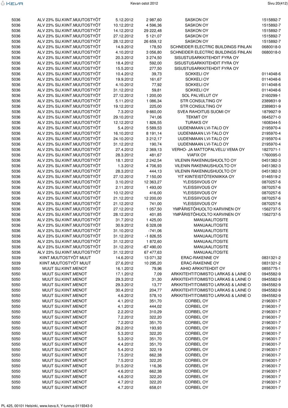 KIINT.MUUTOSTYÖT 14.9.2012 178,50 SCHNEIDER ELECTRIC BUILDINGS FINLAN 0680018-0 5036 ALV 23% SIJ.KIINT.MUUTOSTYÖT 4.10.2012 3 056,80 SCHNEIDER ELECTRIC BUILDINGS FINLAN 0680018-0 5036 ALV 23% SIJ.