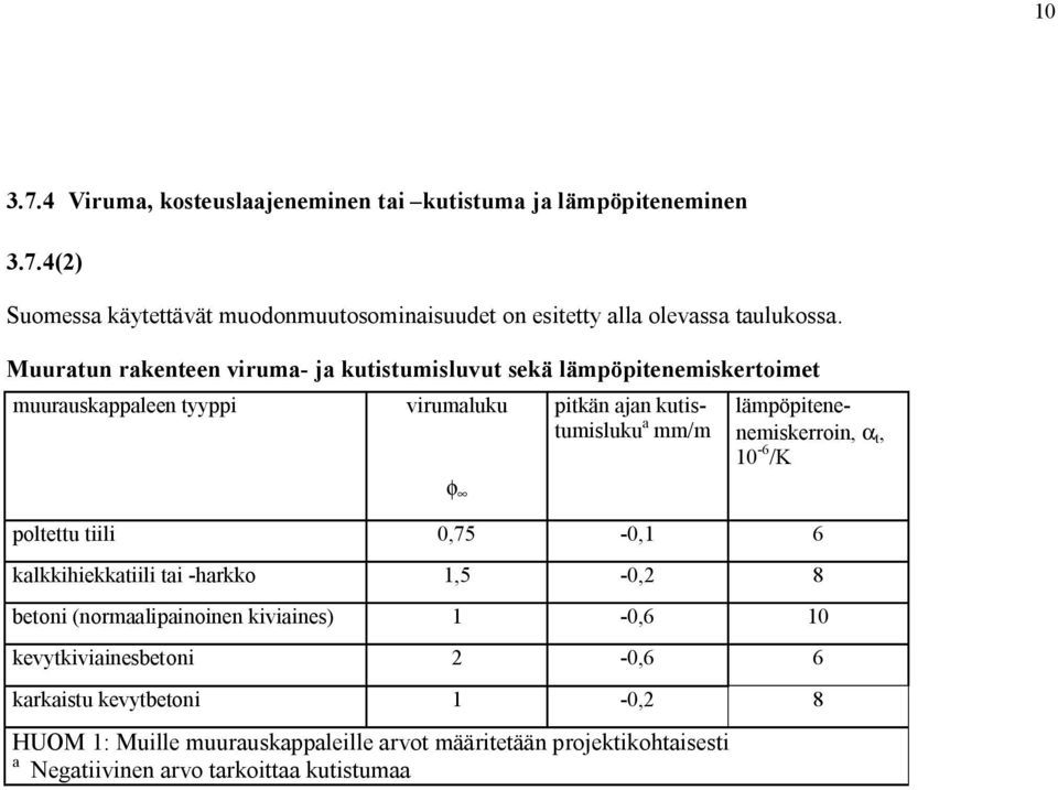 lämpöpitenenemiskerroin, α t, 10 6 /K poltettu tiili 0,75 0,1 6 kalkkihiekkatiili tai harkko 1,5 0,2 8 betoni (normaalipainoinen kiviaines) 1 0,6 10