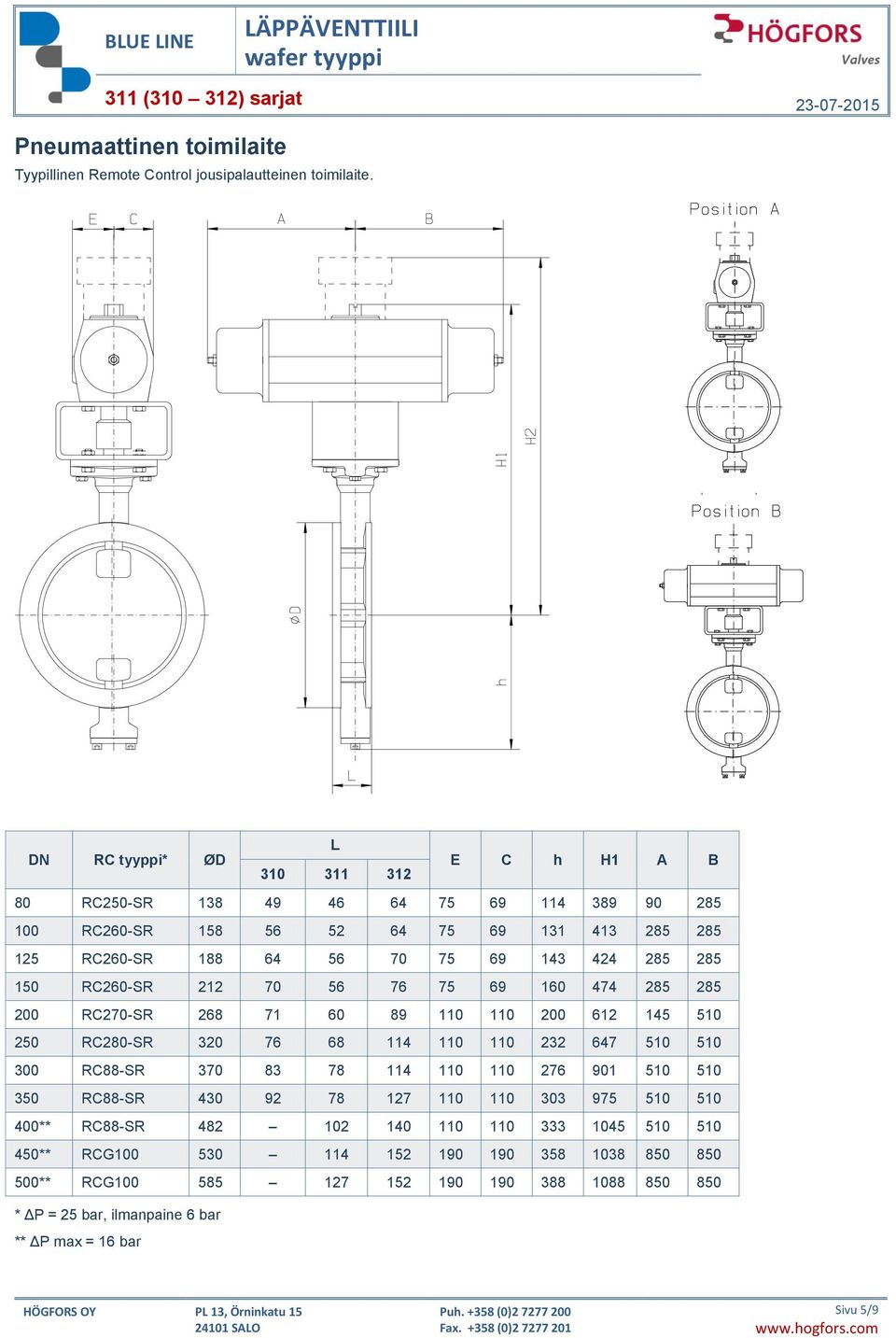 285 150 RC260-SR 212 70 56 76 75 69 160 474 285 285 200 RC270-SR 268 71 60 89 110 110 200 612 145 510 250 RC280-SR 320 76 68 114 110 110 232 647 510 510 300 RC88-SR 370 83 78 114