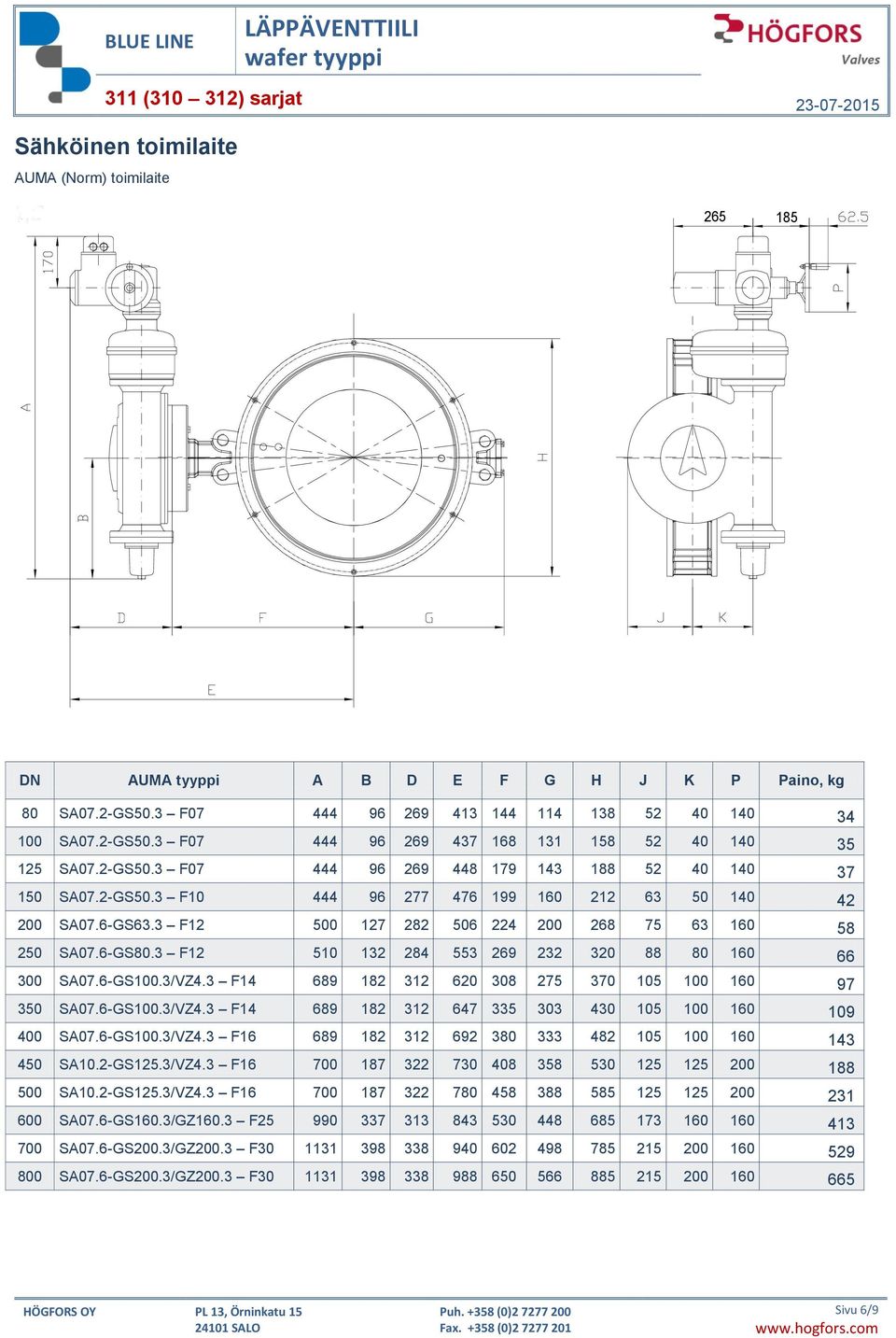 3 F12 510 132 284 553 269 232 320 88 80 160 66 300 SA07.6-GS100.3/VZ4.3 F14 689 182 312 620 308 275 370 105 100 160 97 350 SA07.6-GS100.3/VZ4.3 F14 689 182 312 647 335 303 430 105 100 160 109 400 SA07.