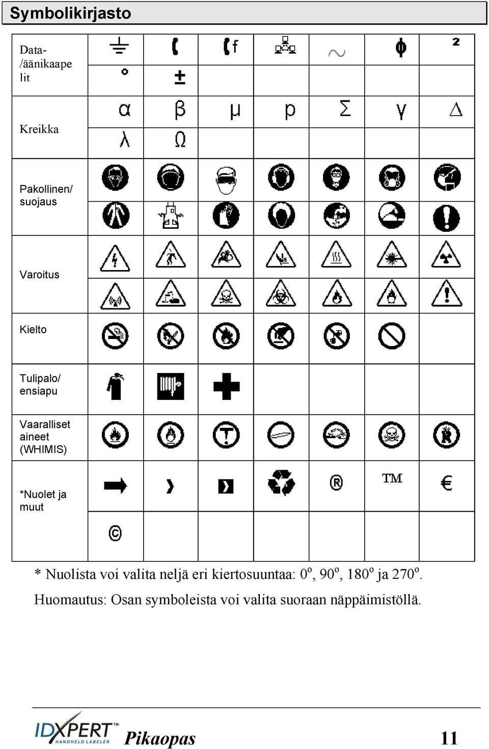 muut * Nuolista voi valita neljä eri kiertosuuntaa: 0 o, 90 o, 180 o ja