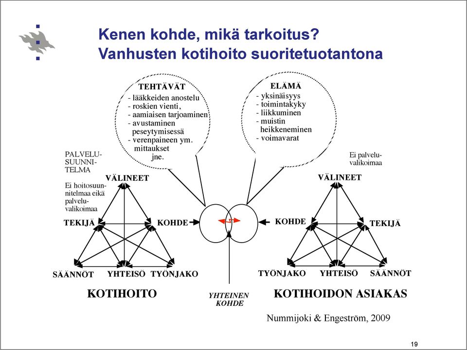 anostelu - roskien vienti, - aamiaisen tarjoaminen - avustaminen peseytymisessä - verenpaineen ym. mittaukset jne.