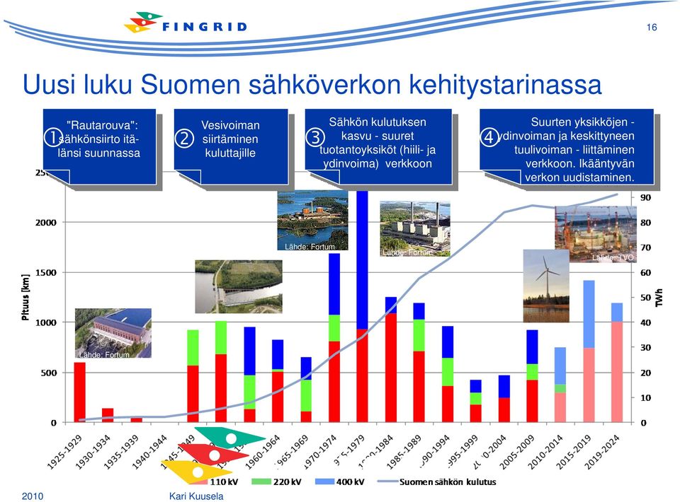 ydinvoima) verkkoon Suurten yksikköjen - ydinvoiman ja keskittyneen tuulivoiman - liittäminen