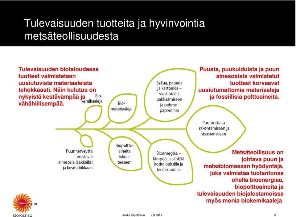 Puusta, puukuiduista ja puun ainesosista valmistetut tuotteet korvaavat uusiutumattomia materiaaleja ja fossiilisia polttoaineita. 4.6.