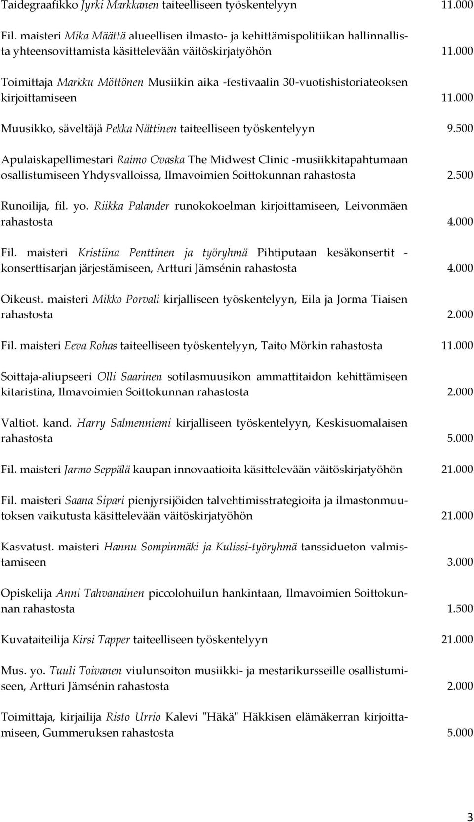 000 Toimittaja Markku Möttönen Musiikin aika -festivaalin 30-vuotishistoriateoksen kirjoittamiseen 11.000 Muusikko, säveltäjä Pekka Nättinen taiteelliseen työskentelyyn 9.