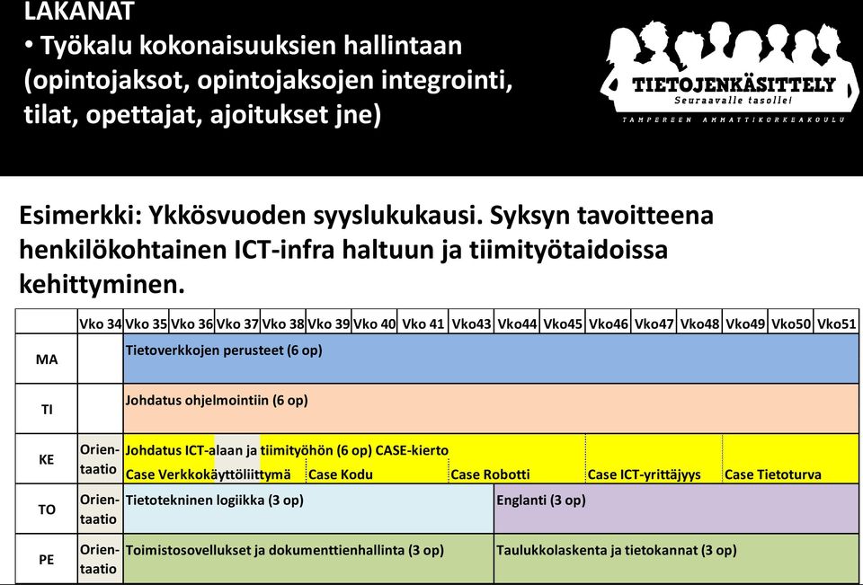 MA TI Vko 34 Vko 35 Vko 36 Vko 37 Vko 38 Vko 39 Vko 40 Vko 41 Vko43 Vko44 Vko45 Vko46 Vko47 Vko48 Vko49 Vko50 Vko51 Tietoverkkojen perusteet (6 op) Johdatus ohjelmointiin (6 op) KE TO