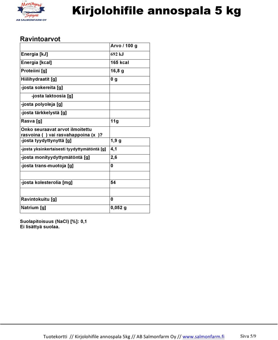 -josta tyydyttynyttä [g] Arvo / 100 g 692 kj 165 kcal 16,8 g 0 g 11g 1,9 g -josta yksinkertaisesti tyydyttymätöntä [g] 4,1 -josta monityydyttymätöntä [g] 2,6