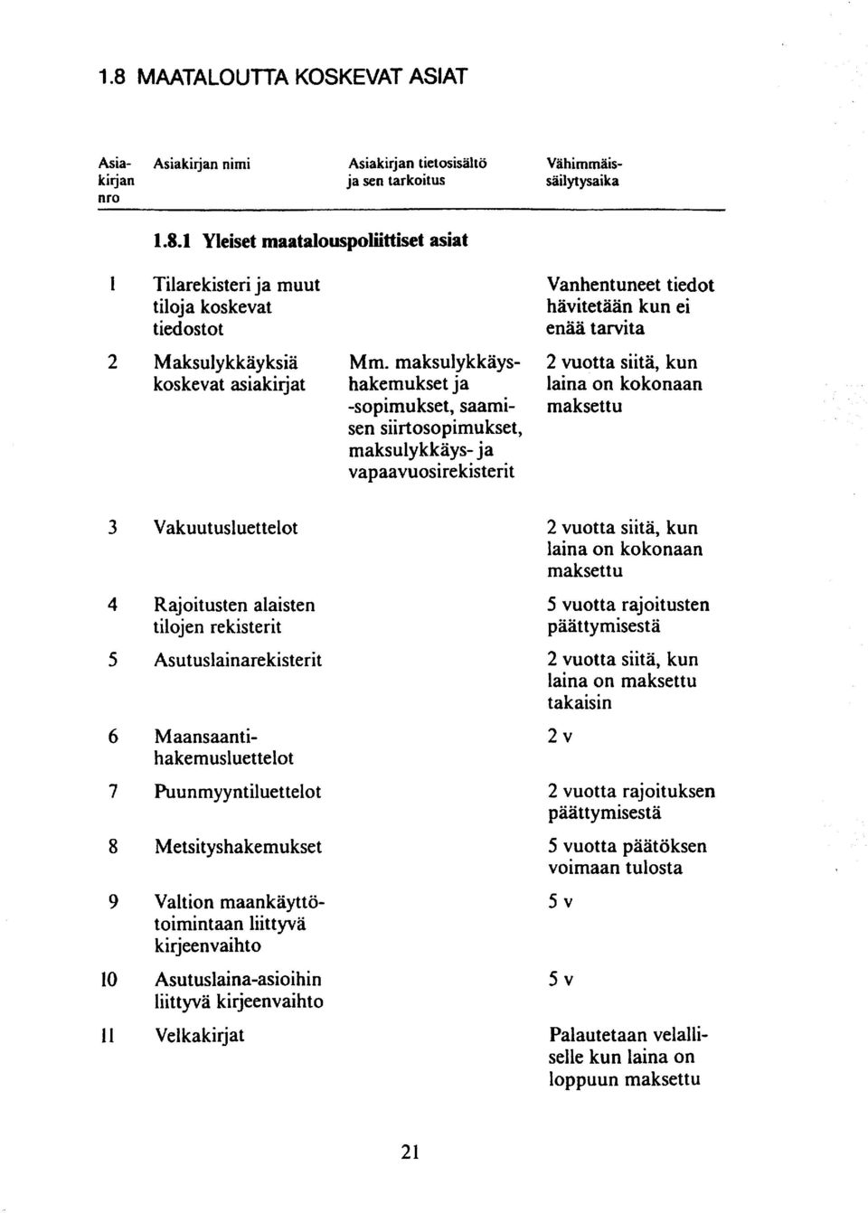 ue t t elo t R aj oi t us t en alaisten tilojen rekisterit Asut uslainare kis t e r i t M aansaant i- hakemusluettelot Puunmyyntiluettelot Metsityshakemukset Valtion maankäyttötoimintaan liittyvä