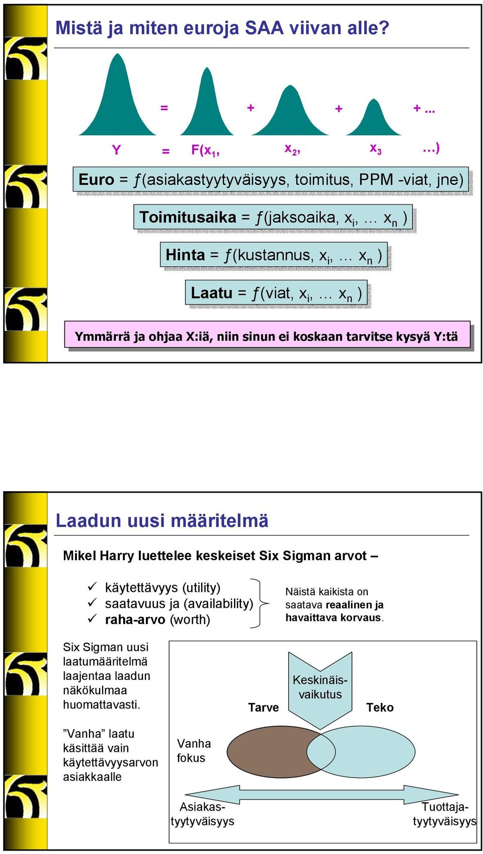 i, x n )) ) Ymmärrä ja ohjaa X:iä, niin sinun ei koskaan tarvitse kysyä Y:tä Laadun uusi määritelmä Mikel Harry luettelee keskeiset Six Sigman arvot käytettävyys (utility)