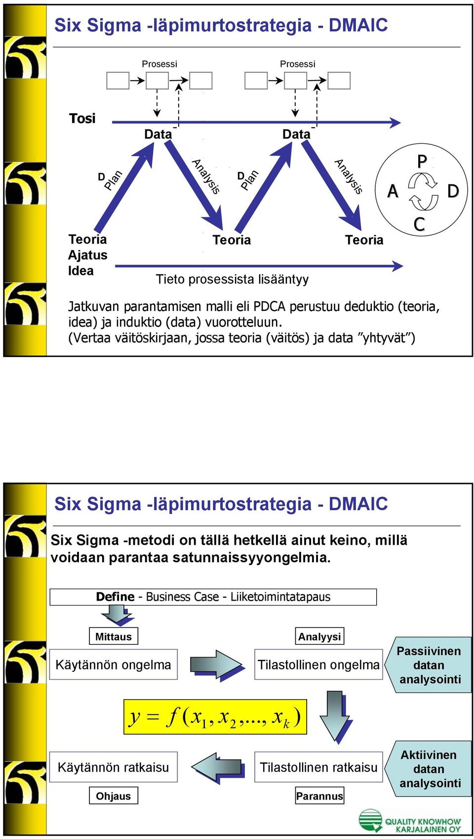 (Vertaa väitöskirjaan, jossa teoria (väitös) ja data yhtyvät ) Six Sigma -läpimurtostrategia - DMAIC Six Sigma -metodi on tällä hetkellä ainut keino, millä voidaan parantaa