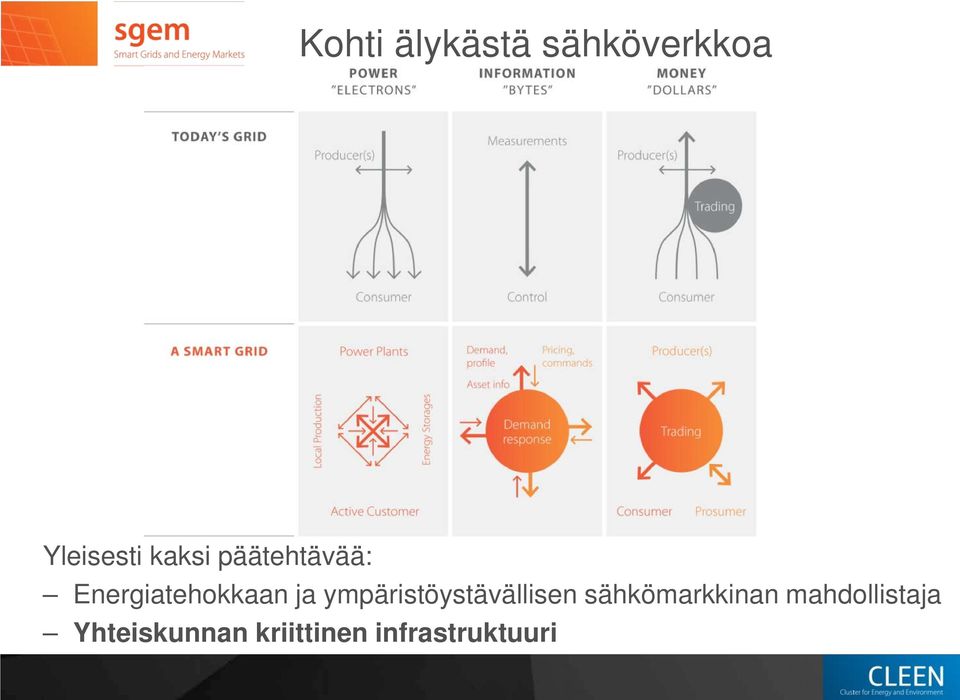 ympäristöystävällisen sähkömarkkinan