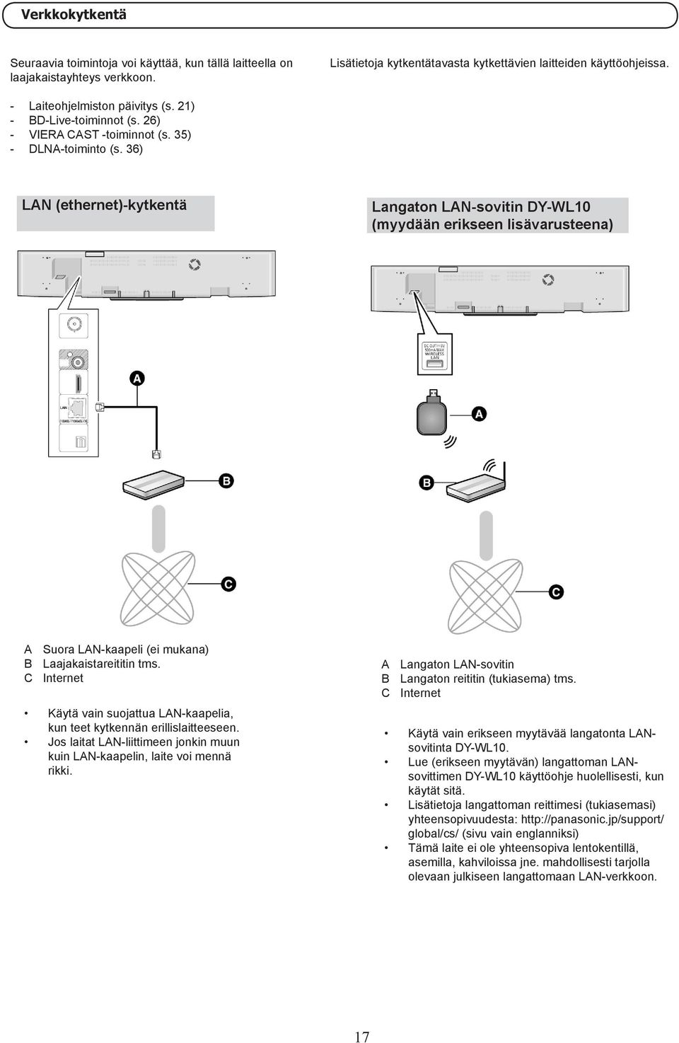 36) LAN (ethernet)-kytkentä Langaton LAN-sovitin DY-WL10 (myydään erikseen lisävarusteena) A Suora LAN-kaapeli (ei mukana) B Laajakaistareititin tms.